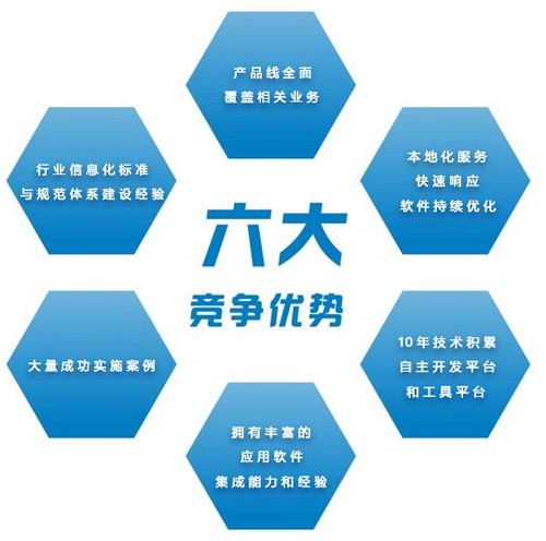 正方竞争优势